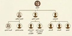 أنساب